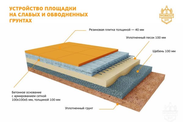 Сайт наркотиков купить