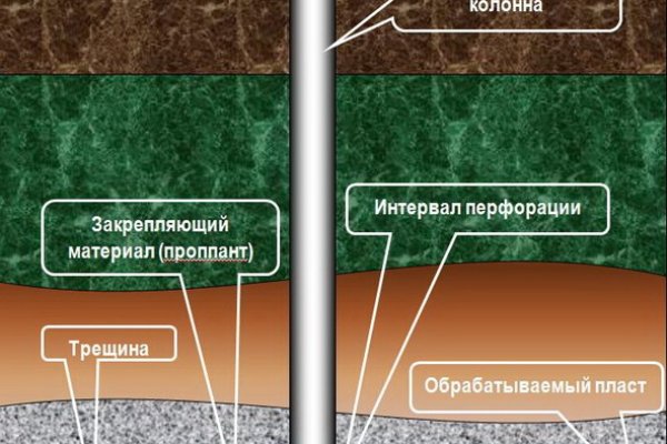 Кракен вход официальный сайт