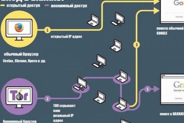 Адрес сайта кракен