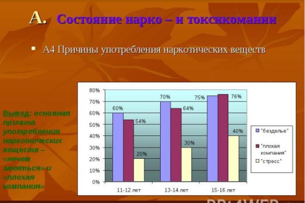 Кракен что это магазин
